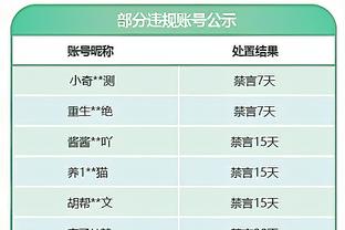 过去6场场均40.9分钟！基德：担心东契奇最近的上场时间太多了